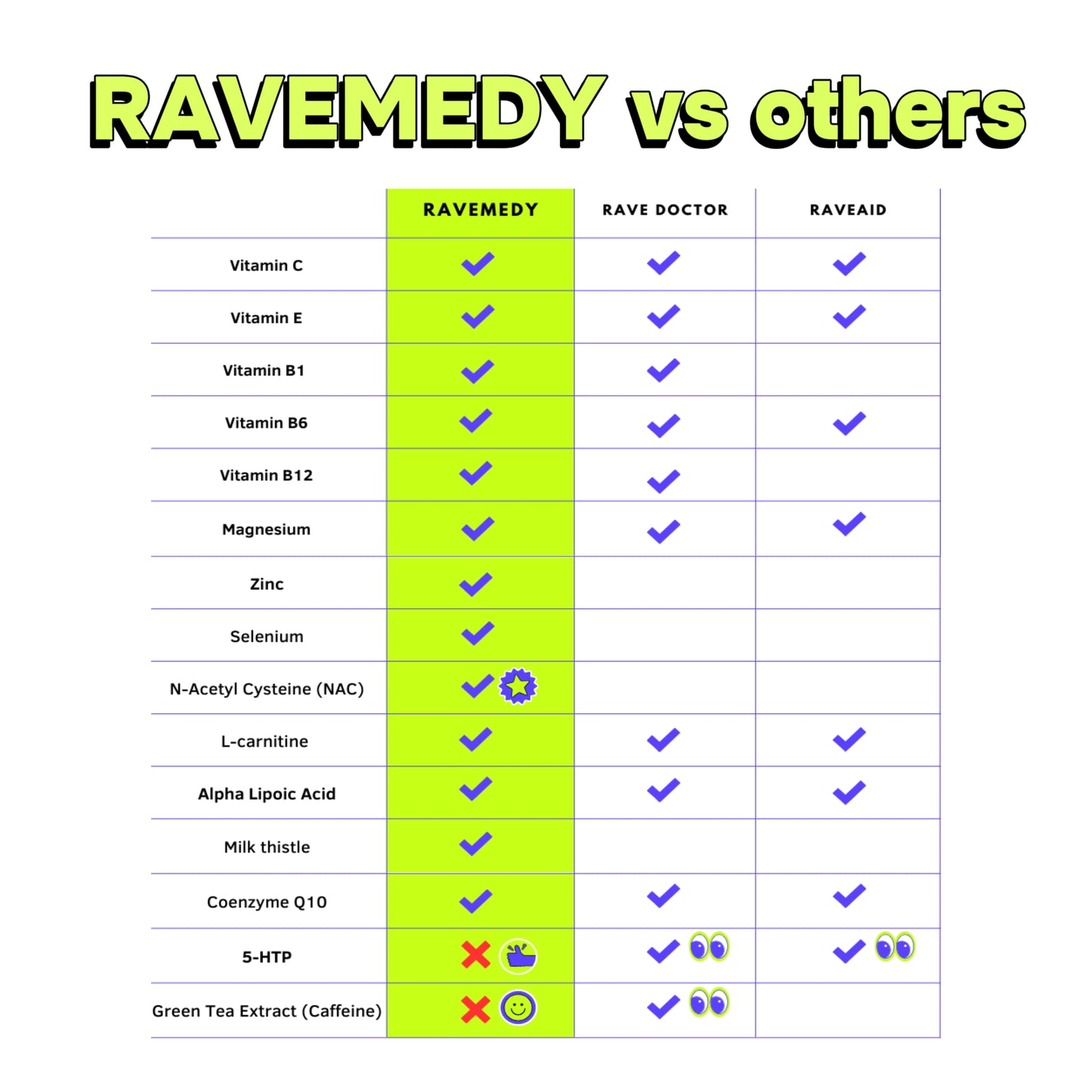 Ravemedy β Rave Pills for Post Recovery, Festival Immune Support Supplements