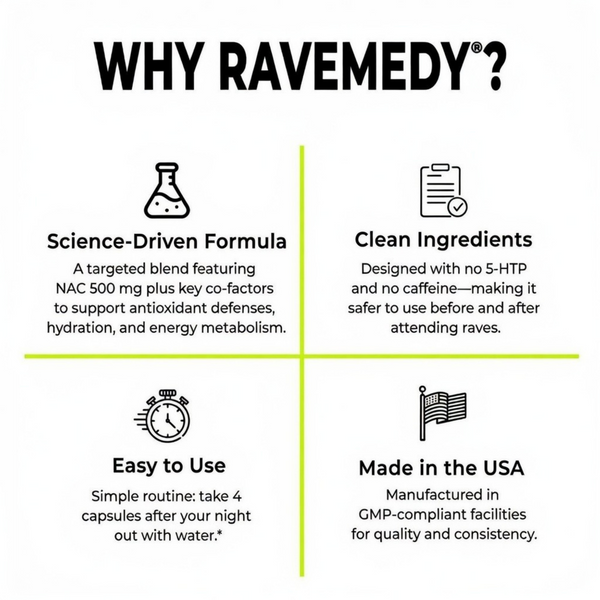 Ravemedy® Rave & Festival Recovery Capsules (60 Count)