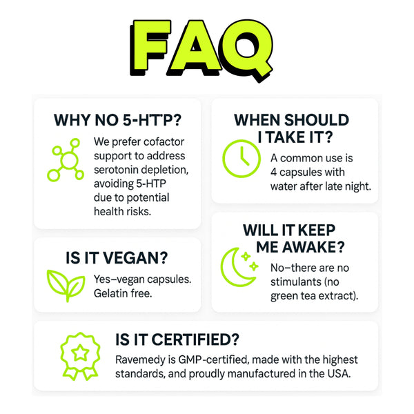 Ravemedy – Rave Pills for Post Recovery, Festival Immune Support Supplements