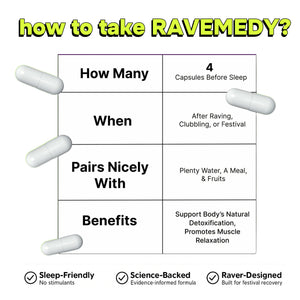 Ravemedy – Rave Pills for Post Recovery, Festival Immune Support Supplements