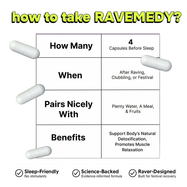 Ravemedy – Rave Pills for Post Recovery, Festival Immune Support Supplements