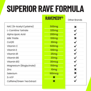 Ravemedy® Rave & Festival Recovery Capsules (60 Count)