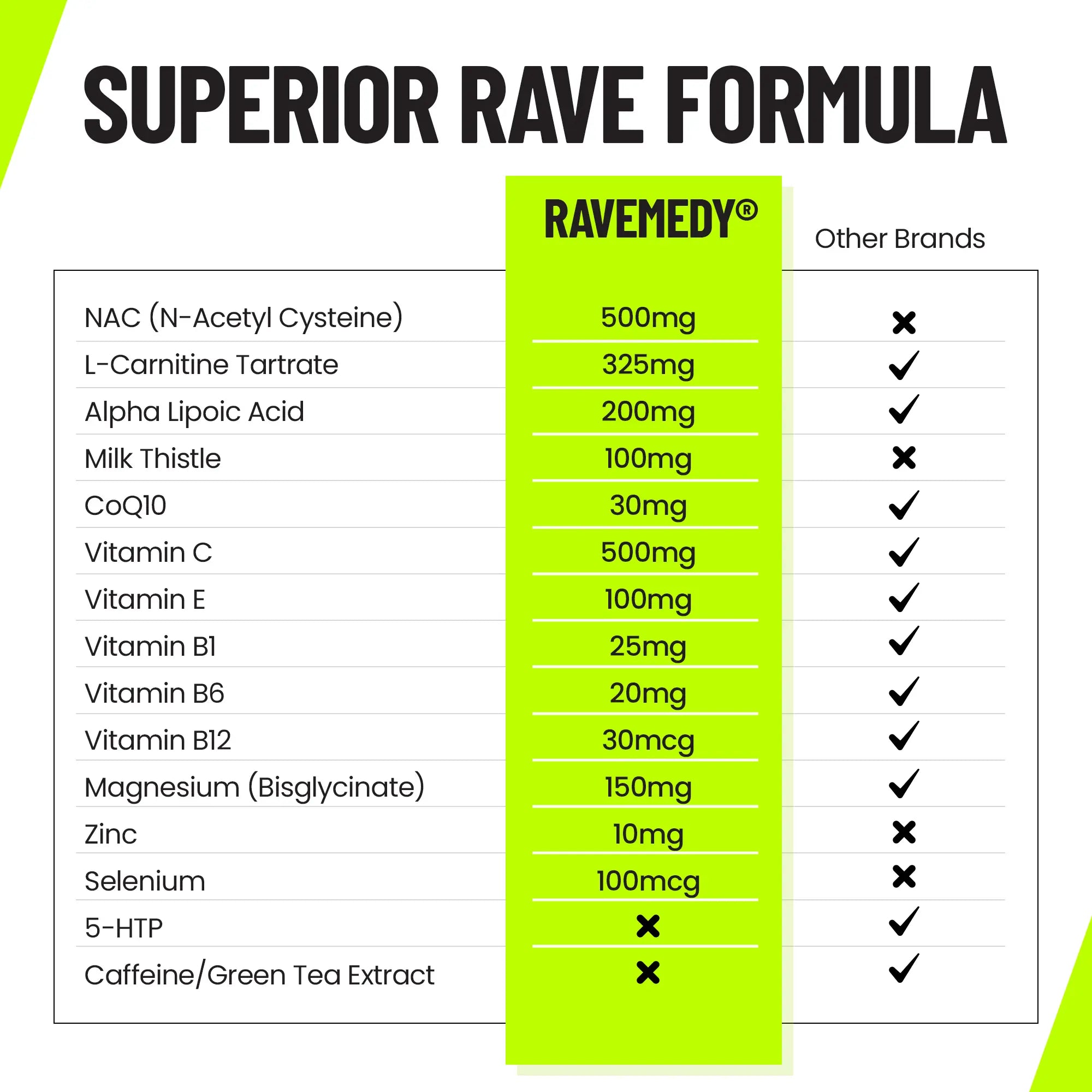 Ravemedy® Next-Day Recovery for Ravers & Festival Goers
