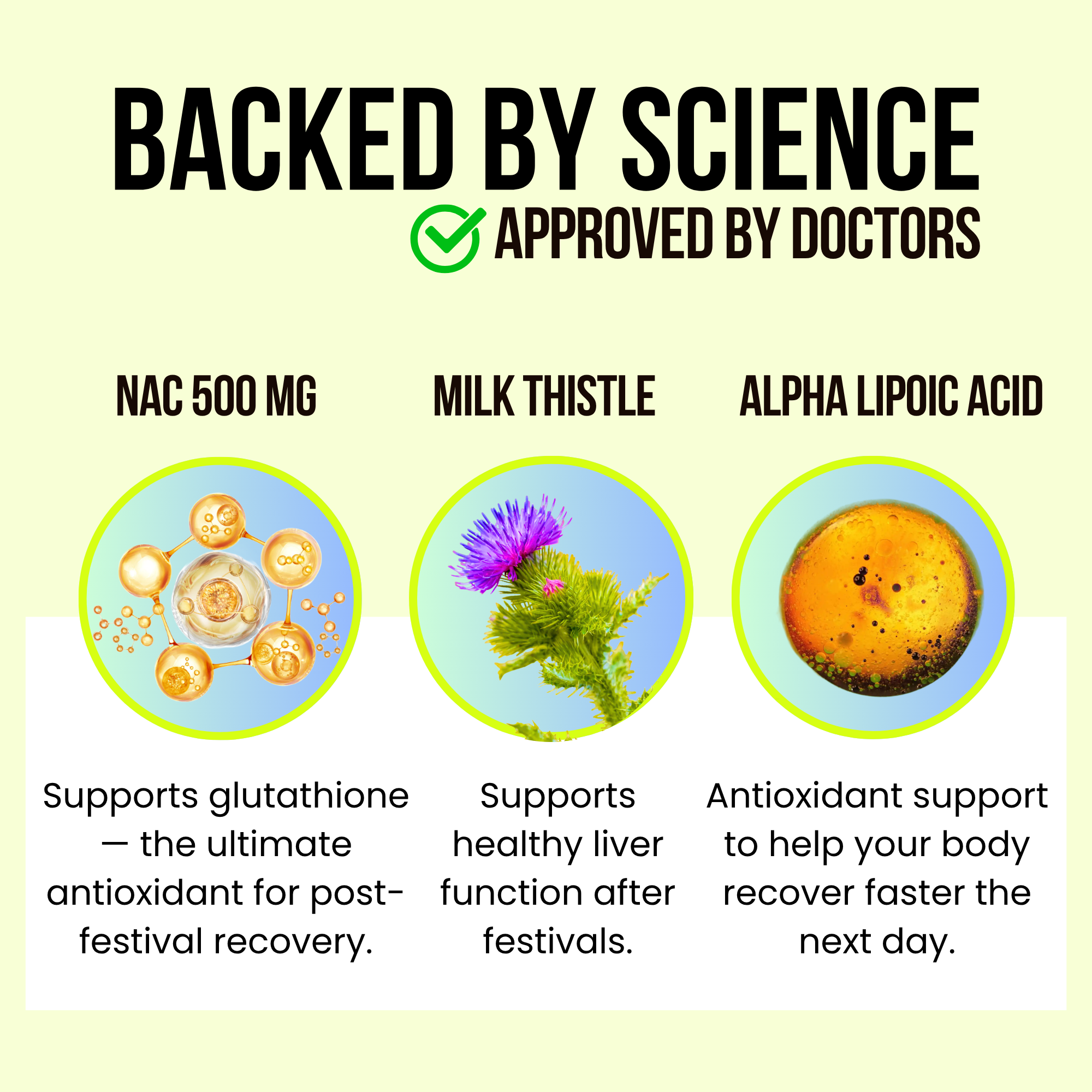 An informational graphic with the headline 'BACKED BY SCIENCE APPROVED BY DOCTORS' on a pale yellow background. Below, three circular product callouts read 'NAC 500 MG,' 'MILK THISTLE,' and 'ALPHA LIPOIC ACID,' each with a small botanical or molecular illustration and descriptive text about antioxidant and liver-support benefits.