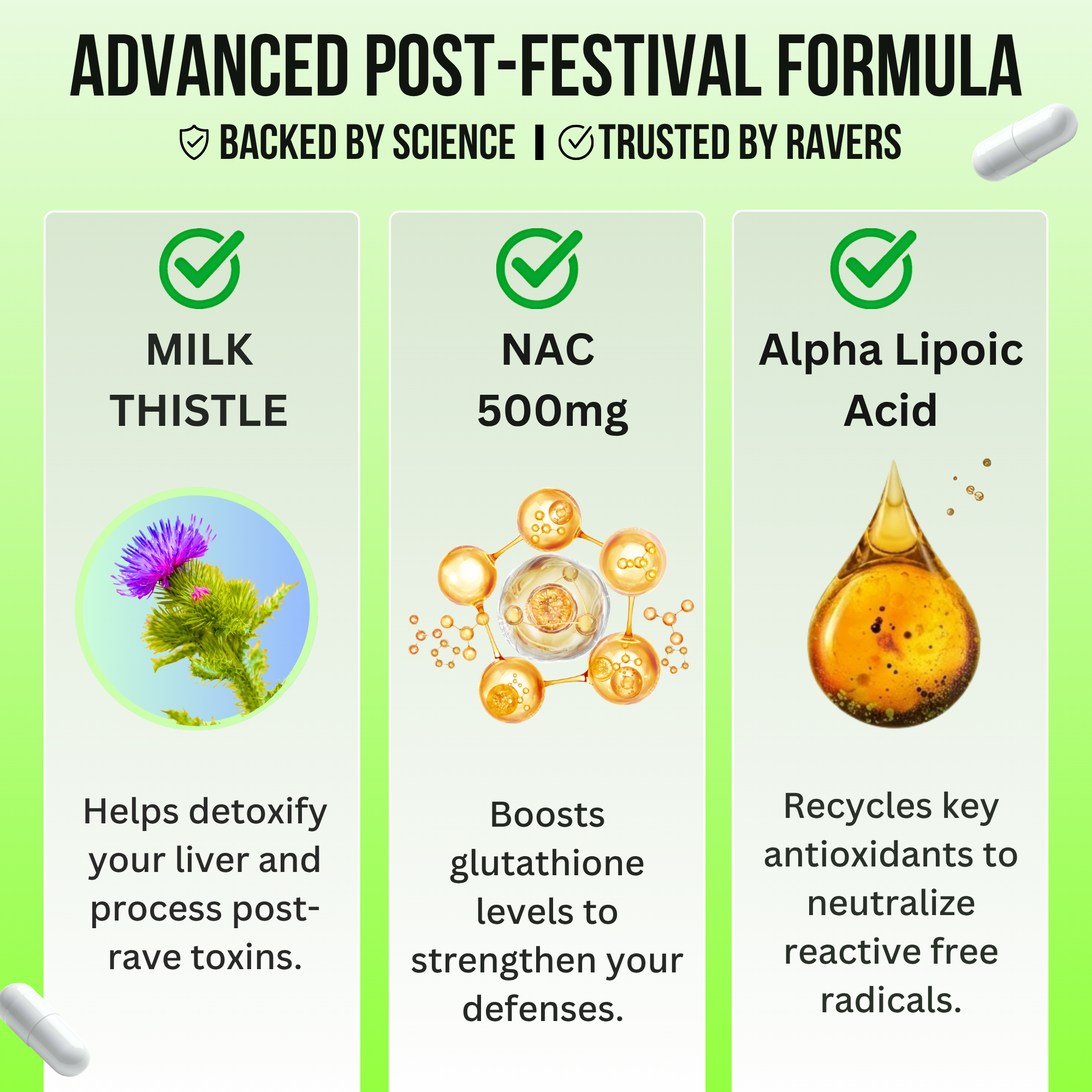 An infographic titled 'ADVANCED POST-FESTIVAL FORMULA' with three vertical panels: Milk Thistle, NAC 500mg, and Alpha Lipoic Acid. The design uses a light green-to-white gradient background with white pill capsules at the corners and green checkmarks above each product name.