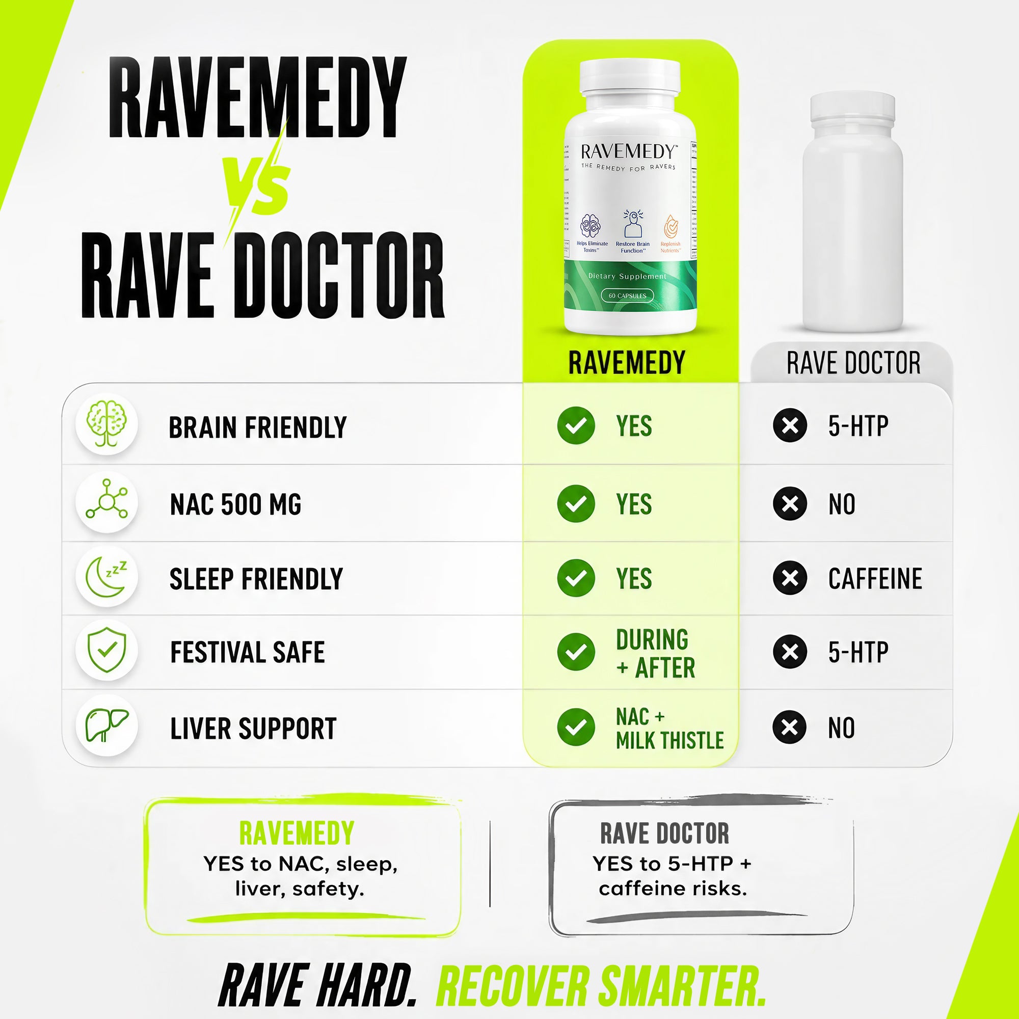 Ravemedy® Next-Day Recovery for Ravers & Festival Goers