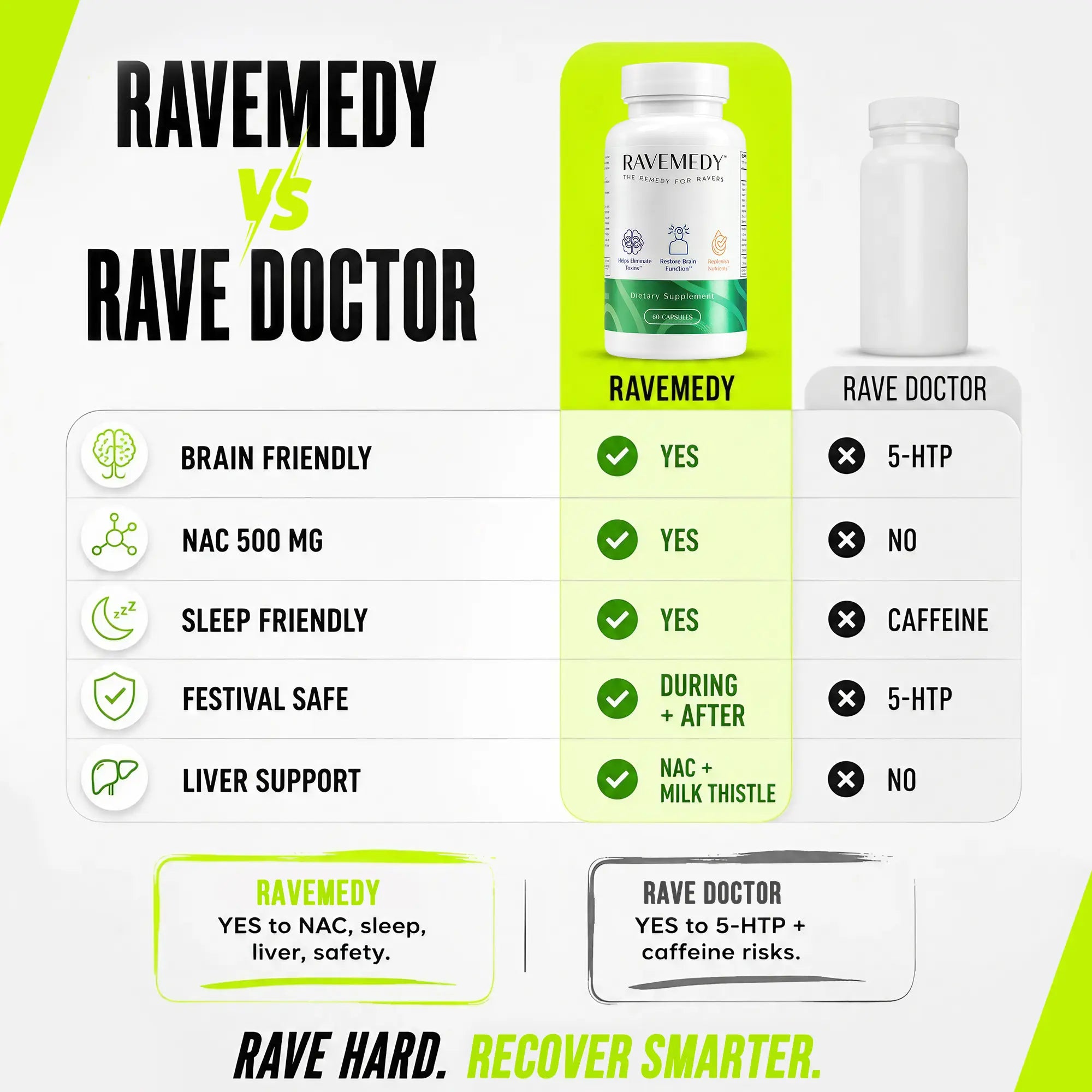 Ravemedy® Next-Day Recovery for Ravers & Festival Goers